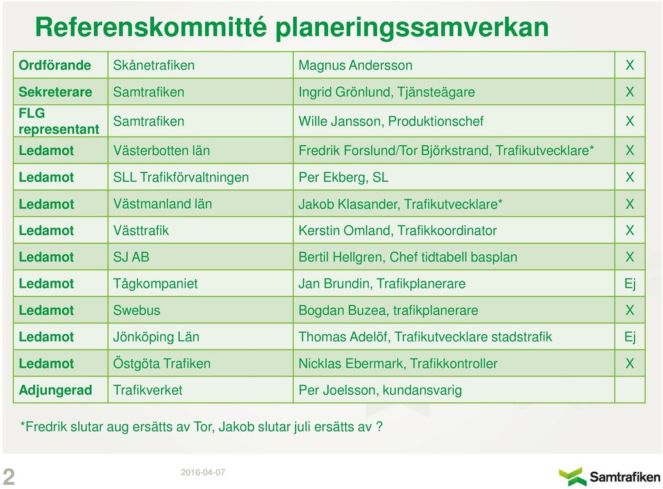 Västtrafik Kerstin Omland, Trafikkoordinator X Ledamot SJ AB Bertil Hellgren, Chef tidtabell basplan X Ledamot Tågkompaniet Jan Brundin, Trafikplanerare Ej Ledamot Swebus Bogdan Buzea,