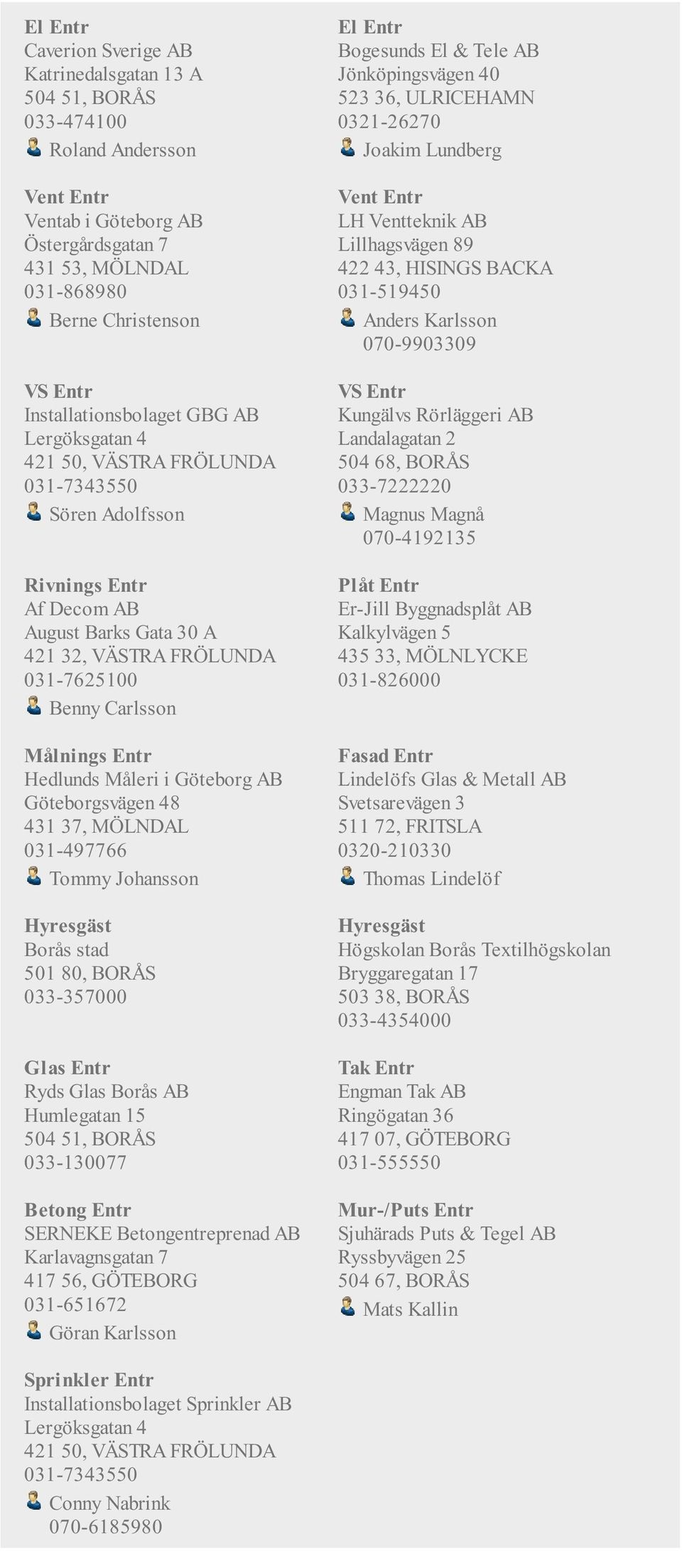 Målnings Entr Hedlunds Måleri i Göteborg AB Göteborgsvägen 48 431 37, MÖLNDAL 031-497766 Tommy Johansson Borås stad 501 80, BORÅS 033-357000 Glas Entr Ryds Glas Borås AB Humlegatan 15 504 51, BORÅS