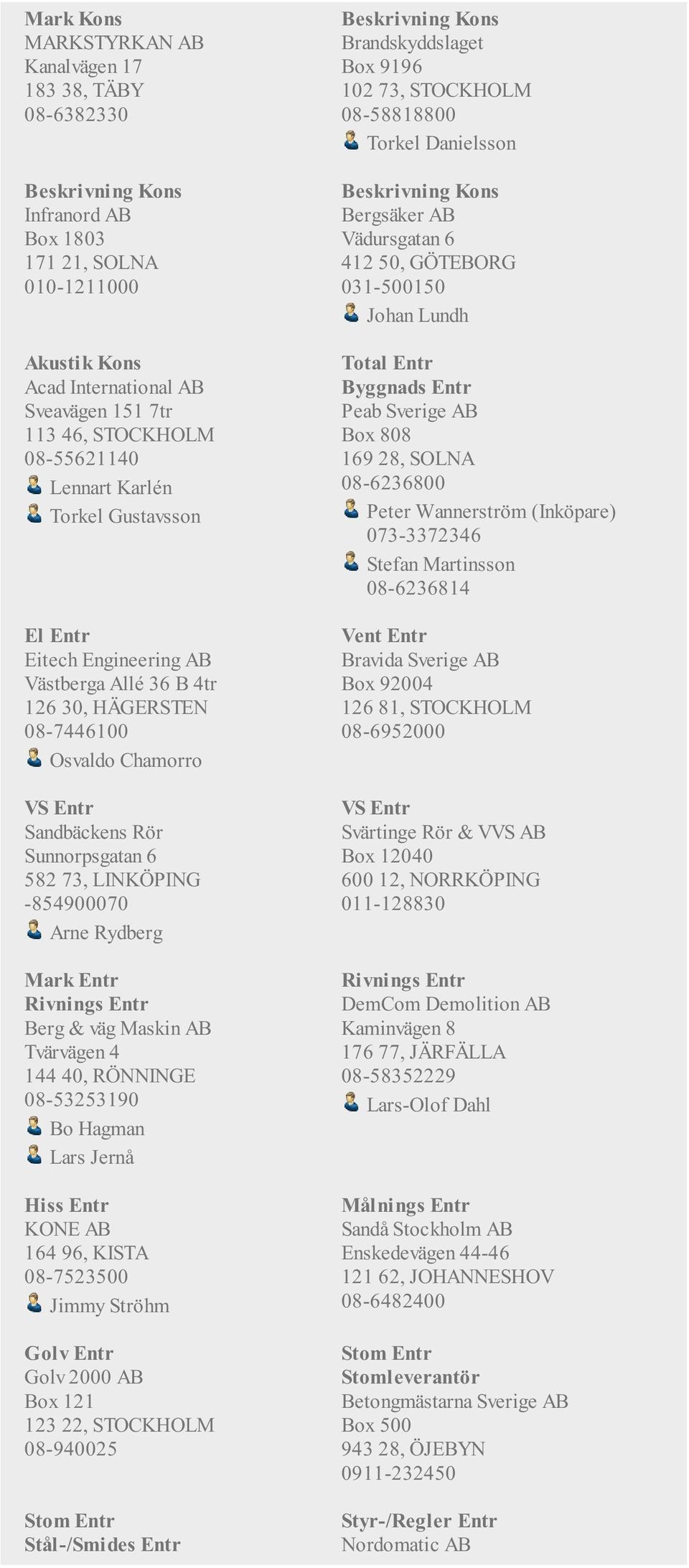 -854900070 Arne Rydberg Beskrivning Kons Brandskyddslaget Box 9196 102 73, STOCKHOLM 08-58818800 Torkel Danielsson Beskrivning Kons Bergsäker AB Vädursgatan 6 412 50, GÖTEBORG 031-500150 Johan Lundh