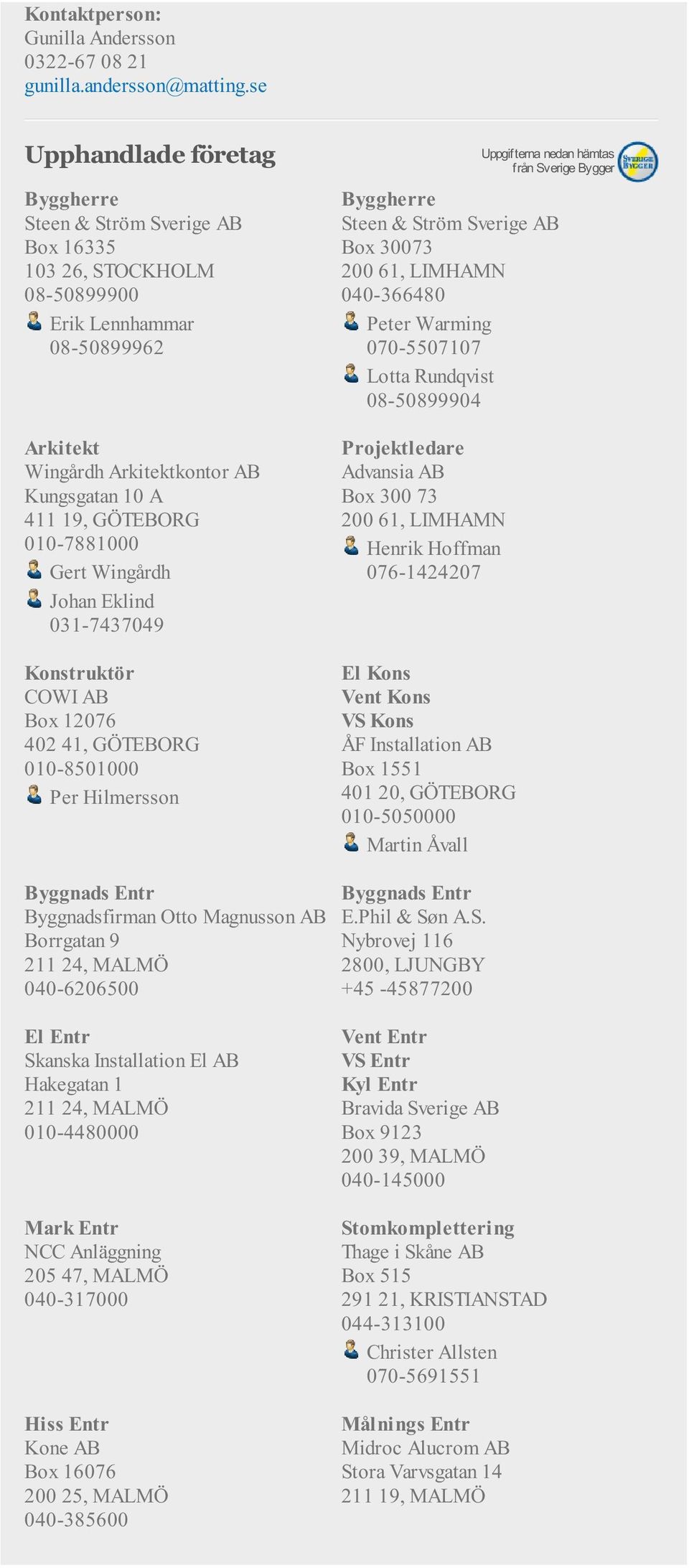 Gert Wingårdh Johan Eklind 031-7437049 Konstruktör COWI AB Box 12076 402 41, GÖTEBORG 010-8501000 Per Hilmersson Uppgifterna nedan hämtas från Sverige Bygger Steen & Ström Sverige AB Box 30073 200