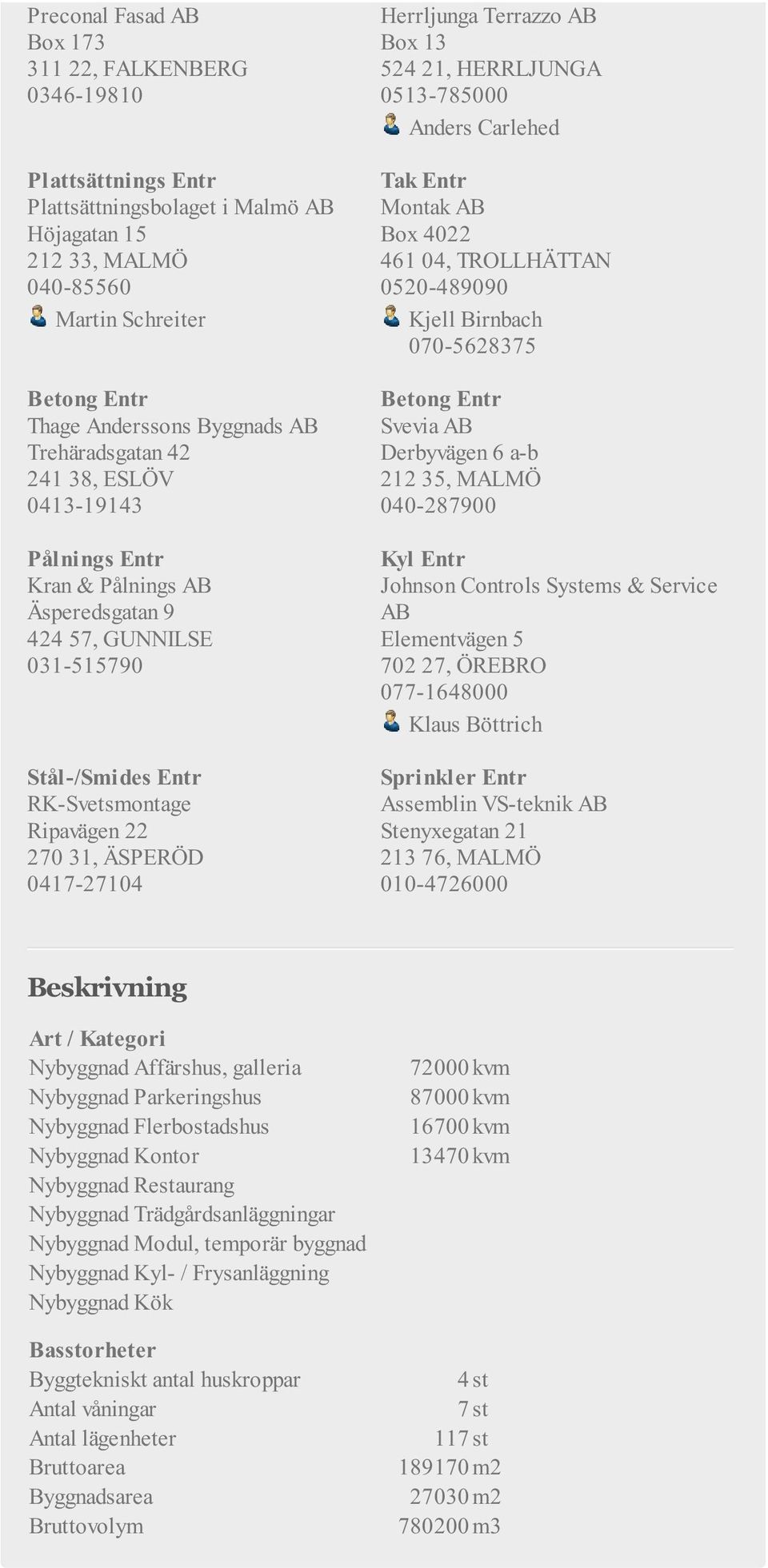 0417-27104 Herrljunga Terrazzo AB Box 13 524 21, HERRLJUNGA 0513-785000 Anders Carlehed Tak Entr Montak AB Box 4022 461 04, TROLLHÄTTAN 0520-489090 Kjell Birnbach 070-5628375 Betong Entr Svevia AB