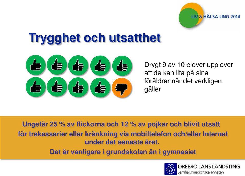 pojkar och blivit utsatt för trakasserier eller kränkning via mobiltelefon