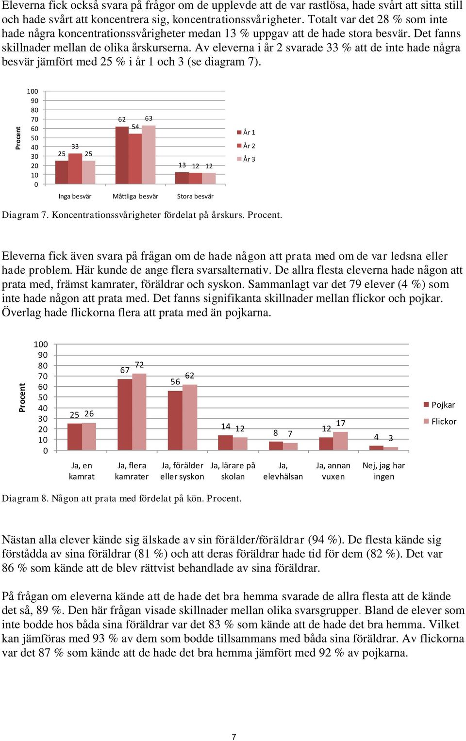 Av eleverna i år 2 svarade 33 % att de inte hade några besvär jämfört med 25 % i år 1 och 3 (se diagram 7).