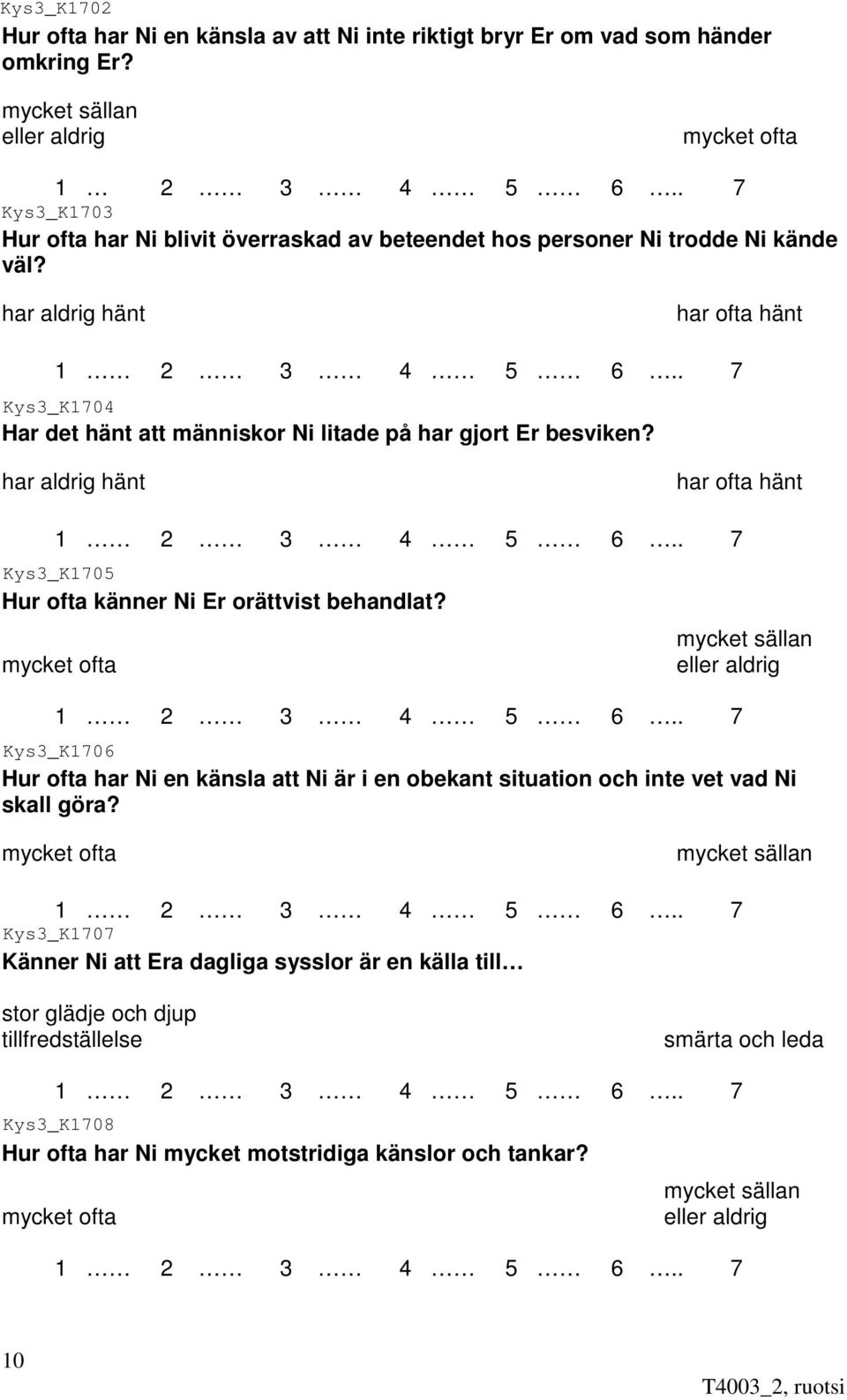har aldrig hänt har ofta hänt Har det hänt att människor Ni litade på har gjort Er besviken?