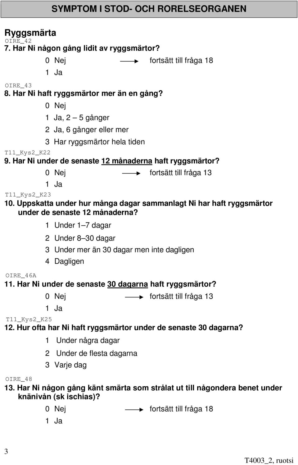 Uppskatta under hur många dagar sammanlagt Ni har haft ryggsmärtor under de senaste 12 månaderna? 1 Under 1 7 dagar 2 Under 8 30 dagar 3 Under mer än 30 dagar men inte dagligen 4 Dagligen 11.