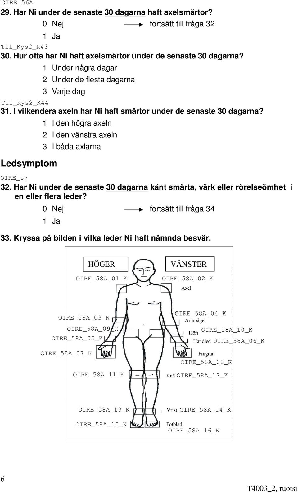 1 I den högra axeln 2 I den vänstra axeln 3 I båda axlarna Ledsymptom 32.