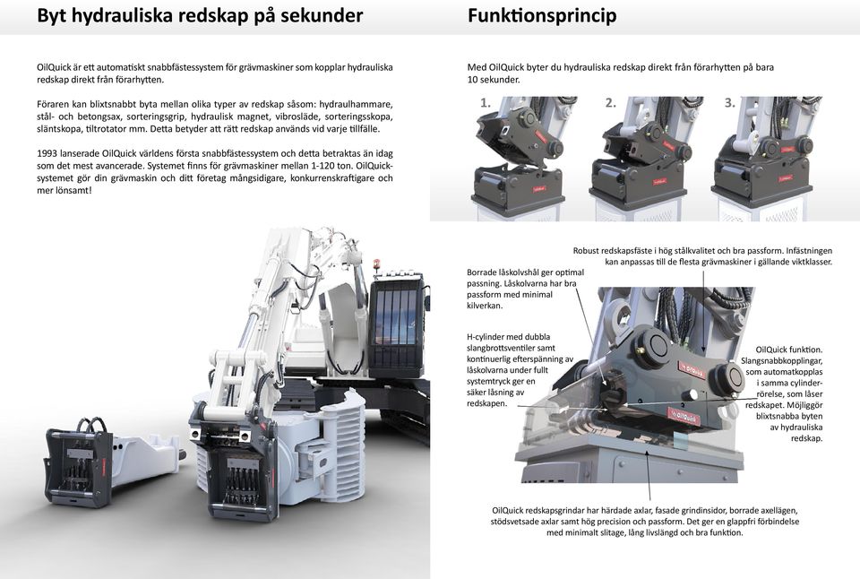 Detta betyder att rätt redskap används vid varje tillfälle. Med OilQuick byter du hydrauliska redskap direkt från förarhytten på bara 10 sekunder. 1. 2. 3.