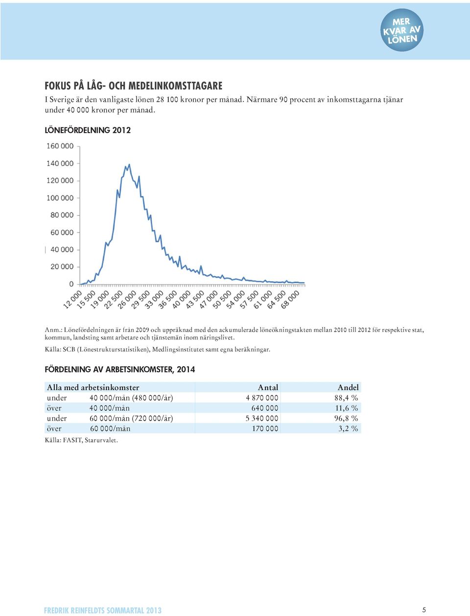 : Lönefördelningen är från 2009 och uppräknad med den ackumulerade löneökningstakten mellan 2010 till 2012 för respektive stat, kommun, landsting samt arbetare och tjänstemän inom näringslivet.