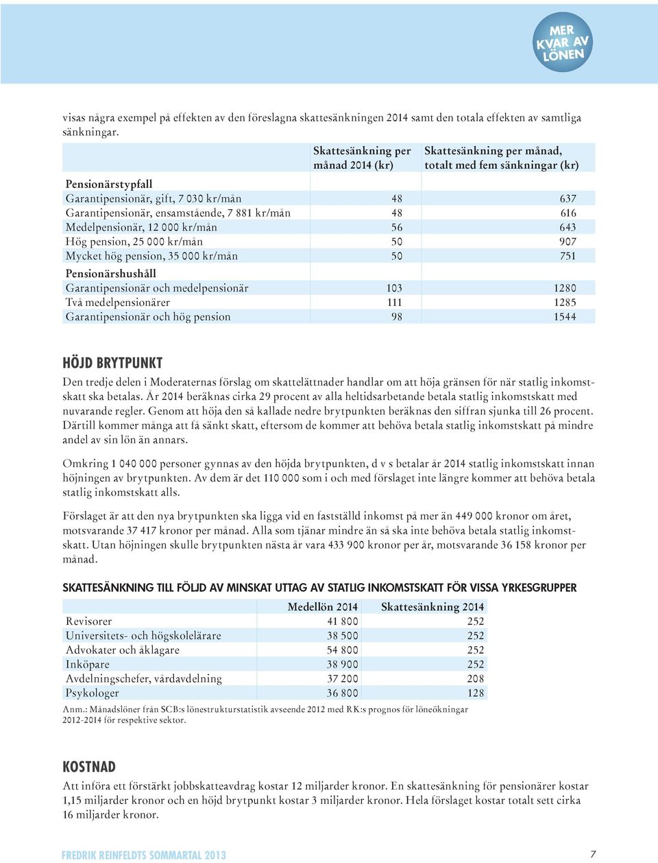 48 616 Medelpensionär, 12 000 kr/mån 56 643 Hög pension, 25 000 kr/mån 50 907 Mycket hög pension, 35 000 kr/mån 50 751 Pensionärshushåll Garantipensionär och medelpensionär 103 1280 Två