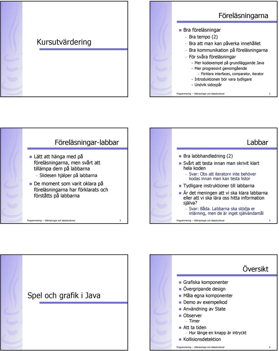 hänga med på föreläsningarna, men svårt att tillämpa dem på labbarna Slidesen hjälper på labbarna De moment som varit oklara på föreläsningarna har förklarats och förståtts på labbarna Programmering