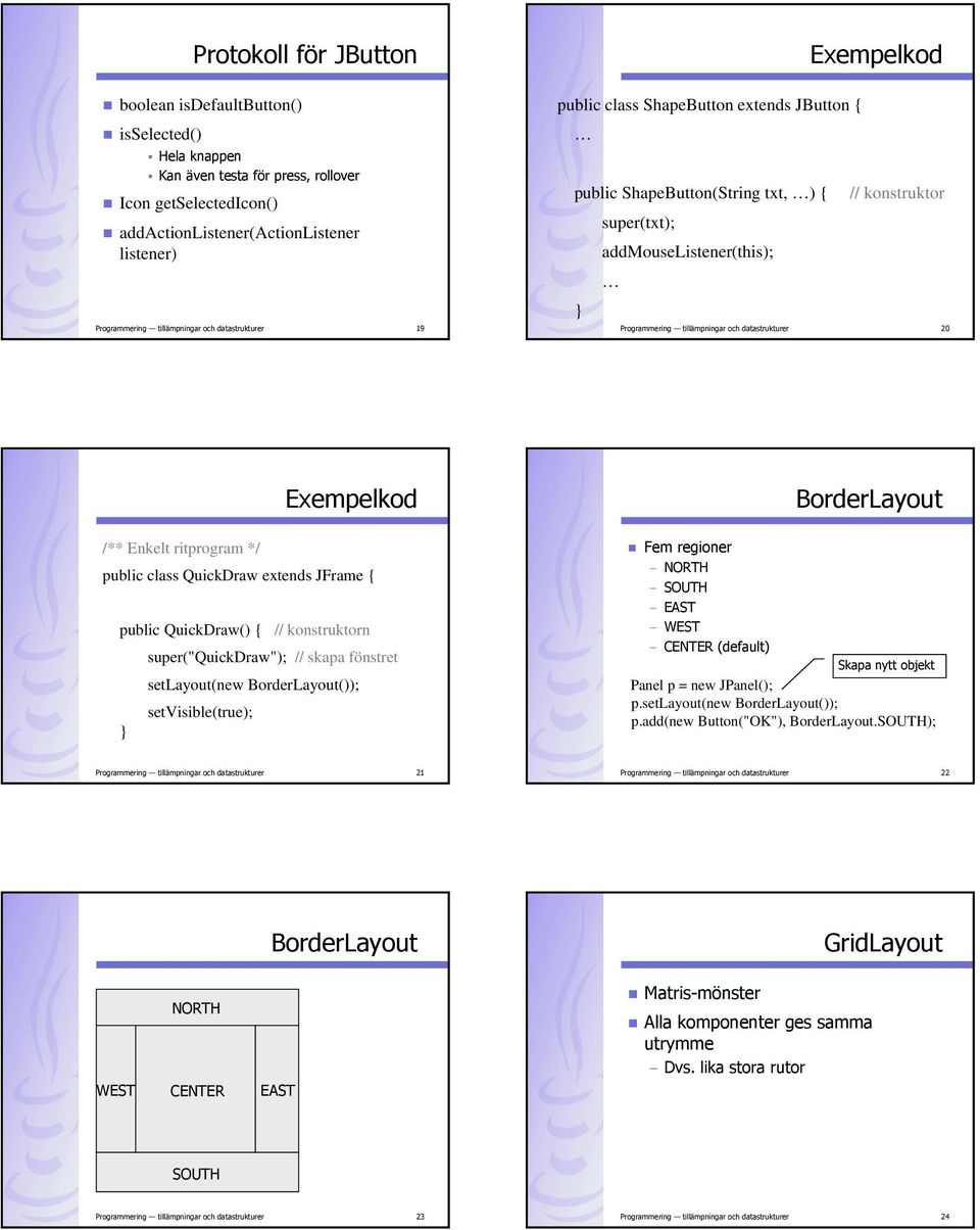 datastrukturer 20 Exempelkod BorderLayout /** Enkelt ritprogram */ public class QuickDraw extends JFrame { public QuickDraw() { // konstruktorn super("quickdraw"); // skapa fönstret setlayout(new