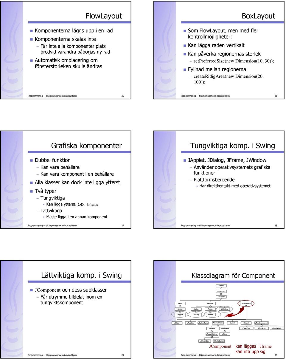 createridigarea(new Dimension(20, 100)); Programmering tillämpningar och datastrukturer 25 Programmering tillämpningar och datastrukturer 26 Grafiska komponenter Dubbel funktion Kan vara behållare