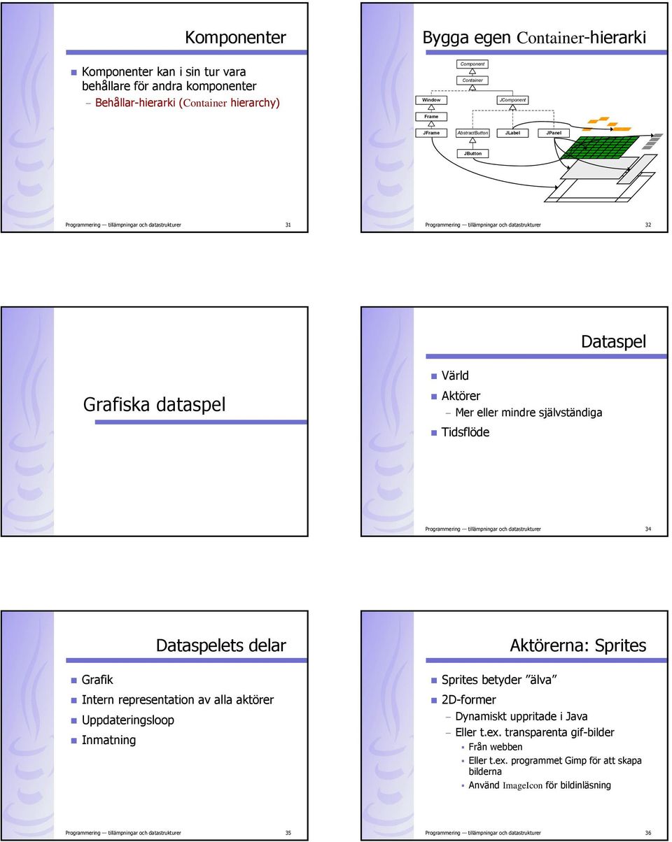 självständiga Tidsflöde Programmering tillämpningar och datastrukturer 34 Dataspelets delar Aktörerna: Sprites Grafik Intern representation av alla aktörer Uppdateringsloop Inmatning Sprites betyder