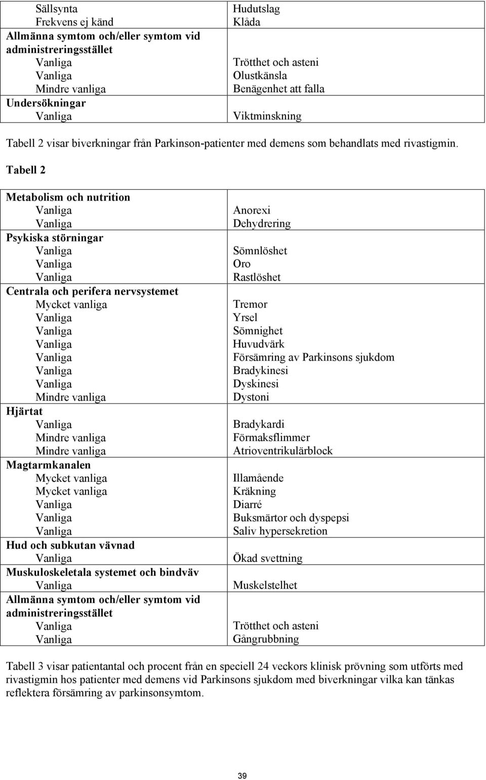 Tabell 2 Metabolism och nutrition Psykiska störningar Centrala och perifera nervsystemet Hjärtat Magtarmkanalen Hud och subkutan vävnad Muskuloskeletala systemet och bindväv Allmänna symtom och/eller