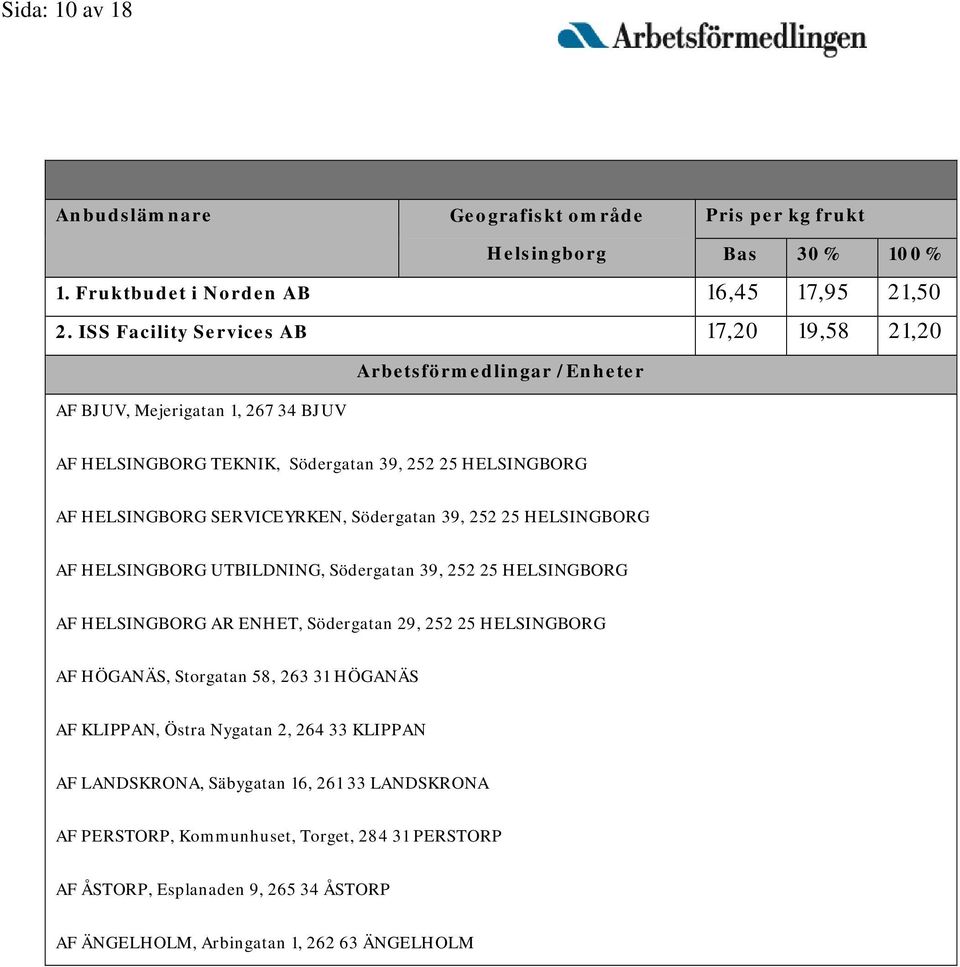 Södergatan 39, 252 25 HELSINGBORG AF HELSINGBORG UTBILDNING, Södergatan 39, 252 25 HELSINGBORG AF HELSINGBORG AR ENHET, Södergatan 29, 252 25 HELSINGBORG AF