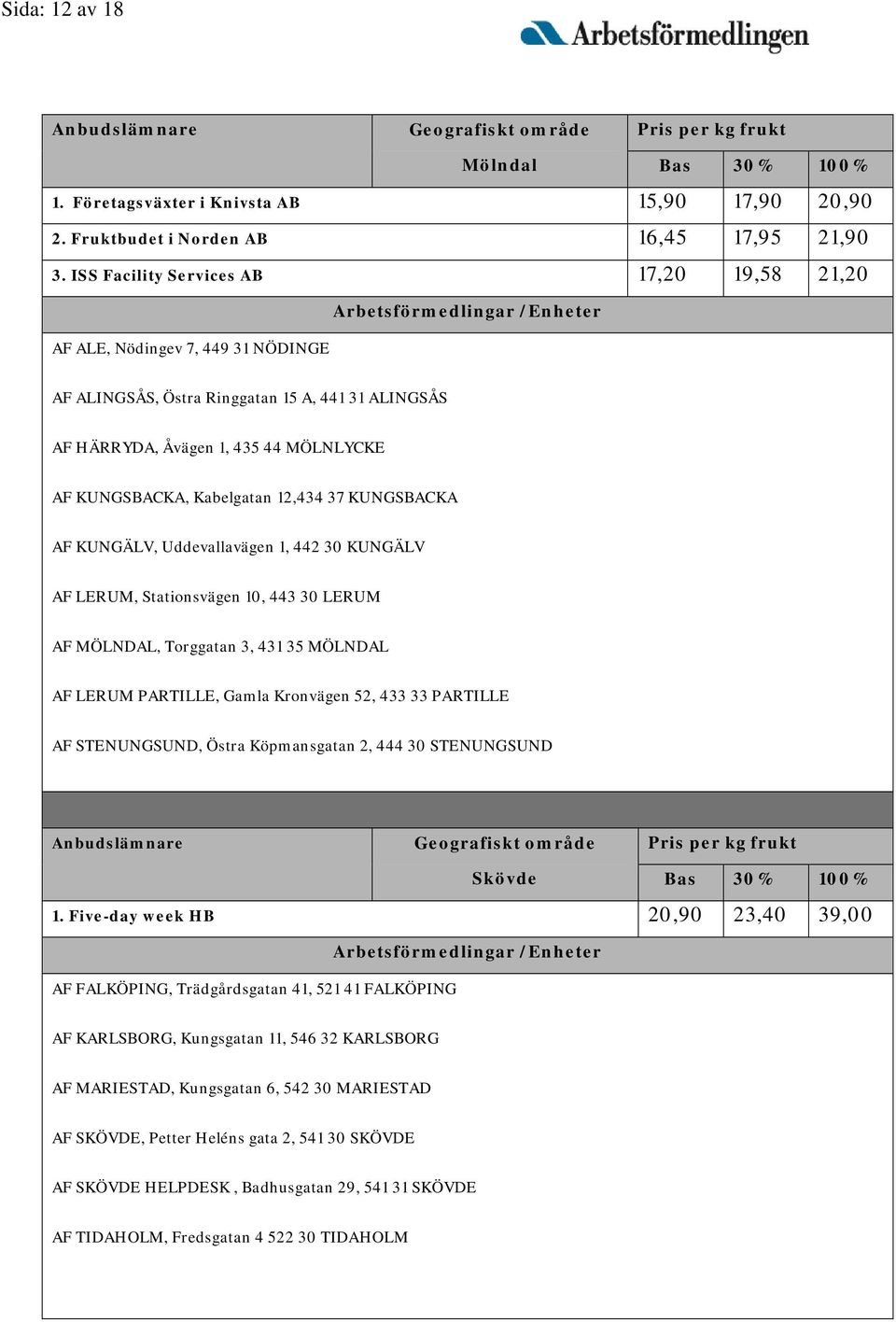 12,434 37 KUNGSBACKA AF KUNGÄLV, Uddevallavägen 1, 442 30 KUNGÄLV AF LERUM, Stationsvägen 10, 443 30 LERUM AF MÖLNDAL, Torggatan 3, 431 35 MÖLNDAL AF LERUM PARTILLE, Gamla Kronvägen 52, 433 33