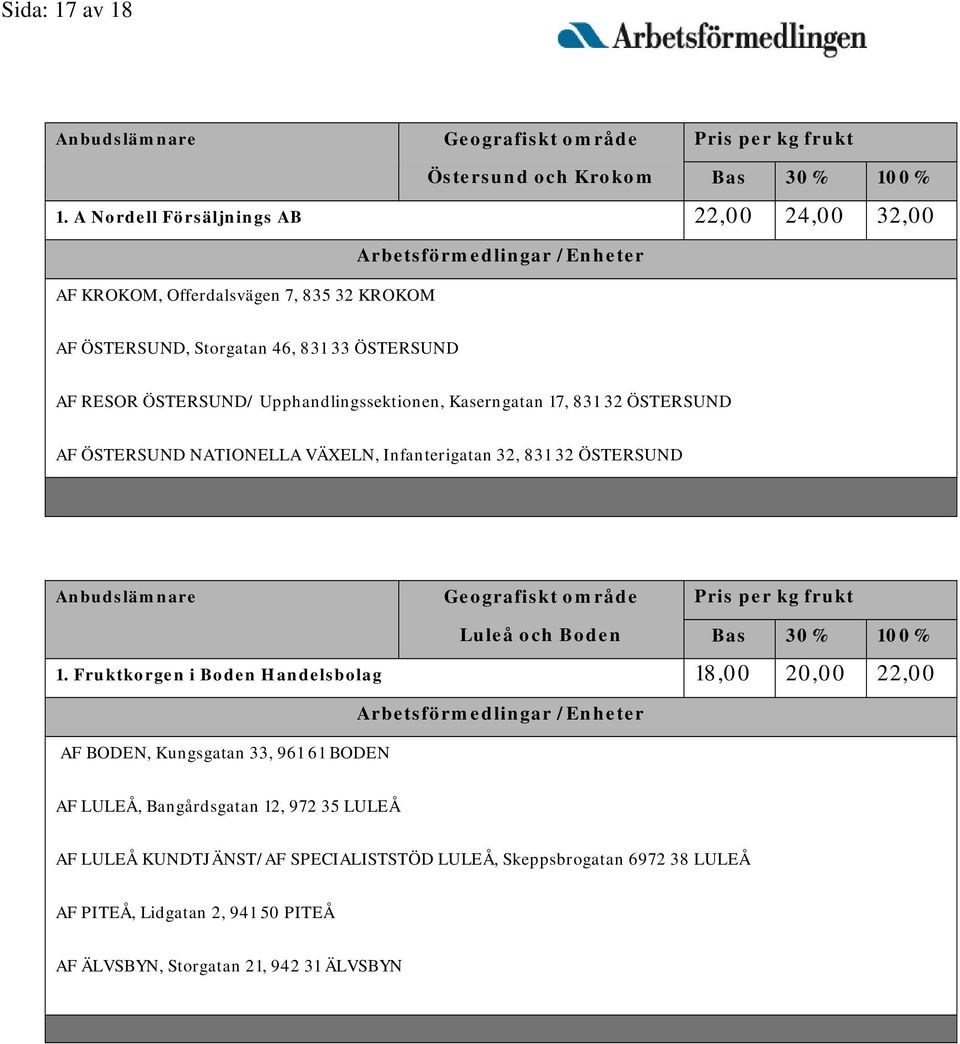Upphandlingssektionen, Kaserngatan 17, 831 32 ÖSTERSUND AF ÖSTERSUND NATIONELLA VÄXELN, Infanterigatan 32, 831 32 ÖSTERSUND Luleå och Boden 1.