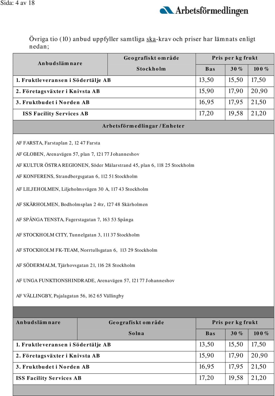 Fruktbudet i Norden AB 16,95 17,95 21,50 ISS Facility Services AB 17,20 19,58 21,20 AF FARSTA, Farstaplan 2, 12 47 Farsta AF GLOBEN, Arenavägen 57, plan 7, 121 77 Johanneshov AF KULTUR ÖSTRA