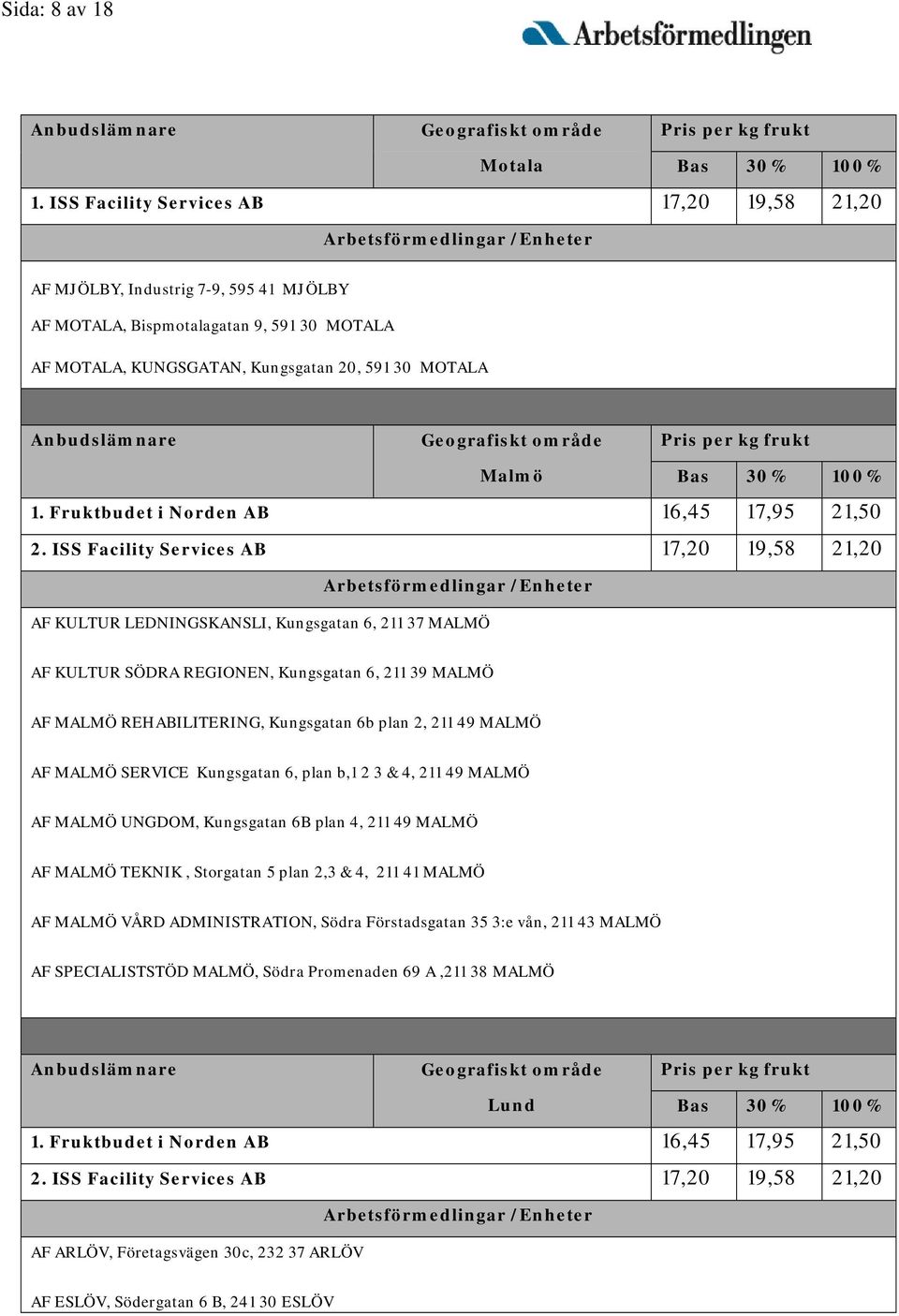 Fruktbudet i Norden AB 16,45 17,95 21,50 2.