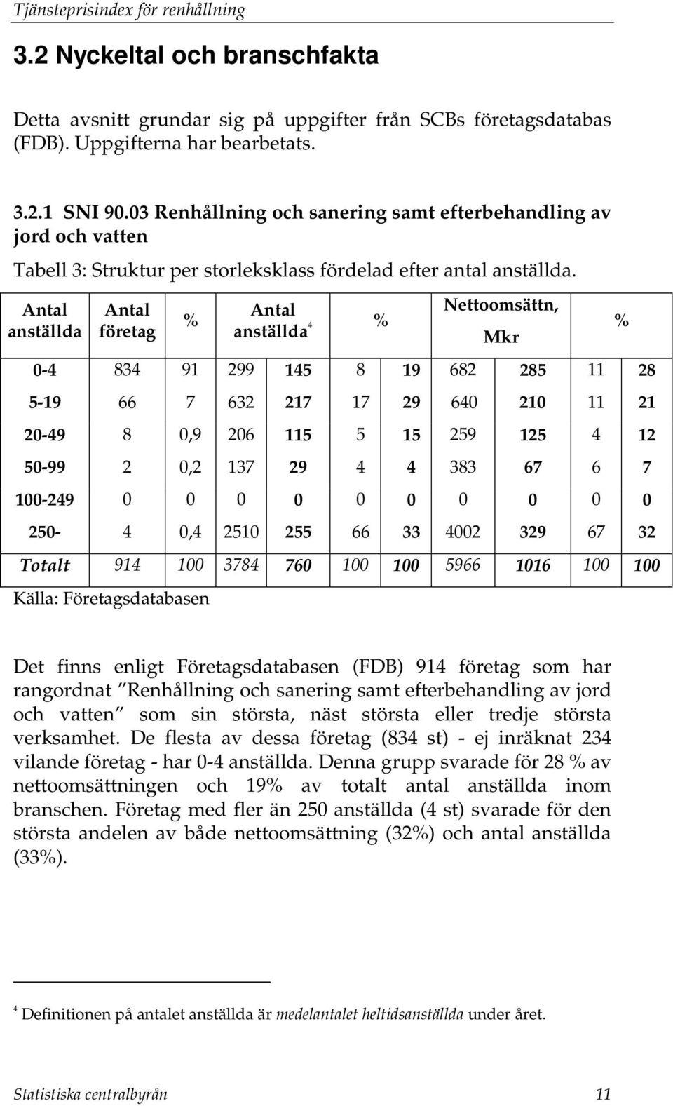 Antal anställda Antal företag % Antal anställda % Nettoomsättn, 4 Mkr 0-4 834 91 299 145 8 19 682 285 11 28 5-19 66 7 632 217 17 29 640 210 11 21 20-49 8 0,9 206 115 5 15 259 125 4 12 50-99 2 0,2 137