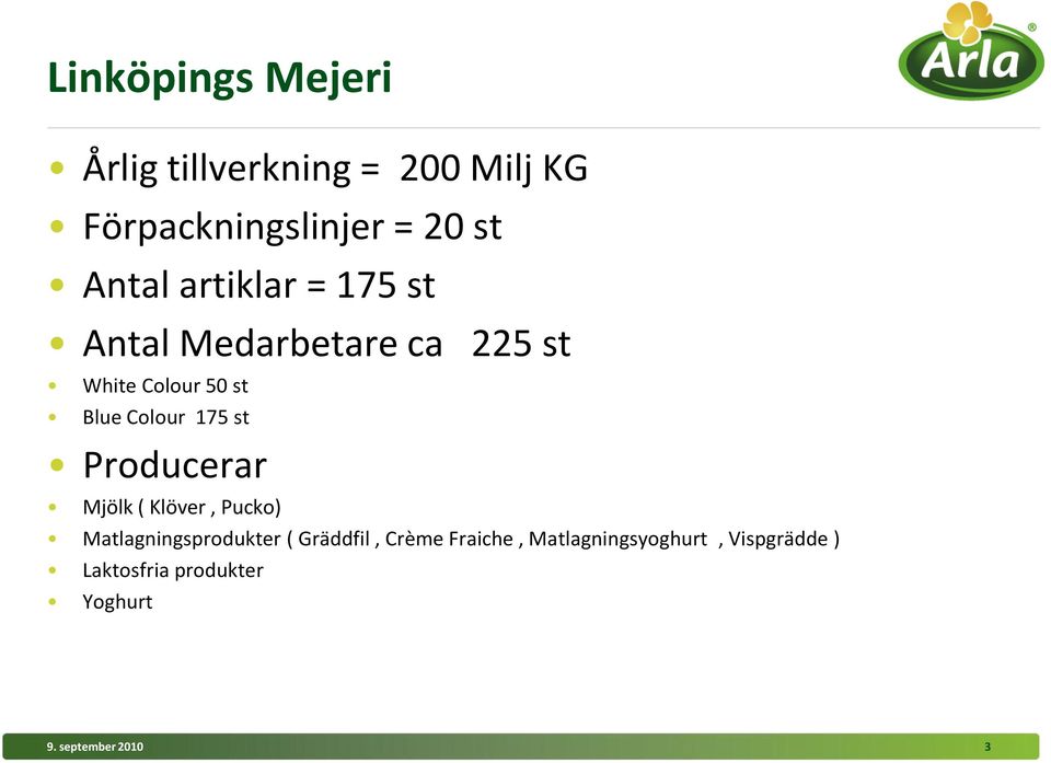 175 st Producerar Mjölk ( Klöver, Pucko) Matlagningsprodukter ( Gräddfil, Crème