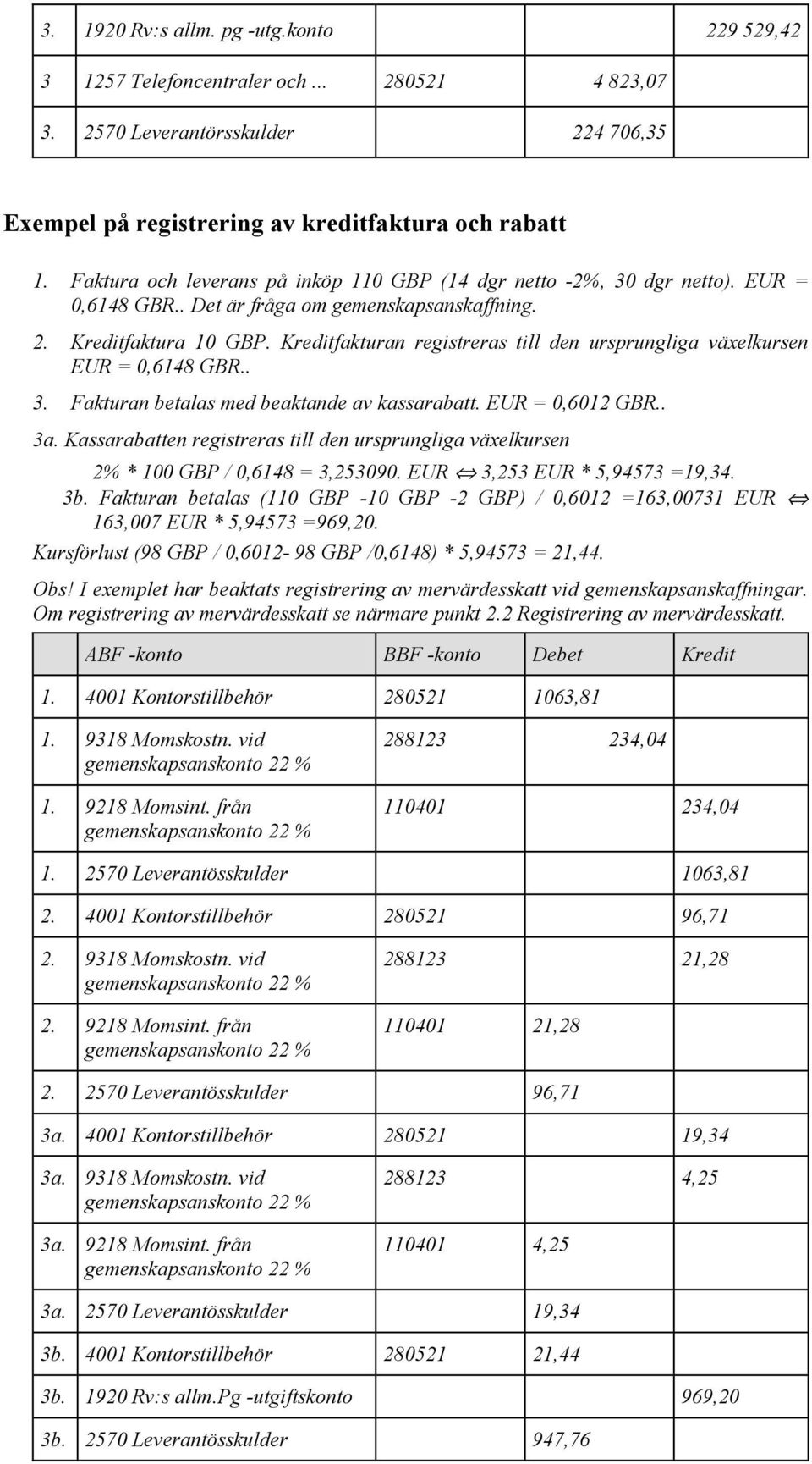 Kreditfakturan registreras till den ursprungliga växelkursen EUR = 0,6148 GBR.. 3. Fakturan betalas med beaktande av kassarabatt. EUR = 0,6012 GBR.. 3a.