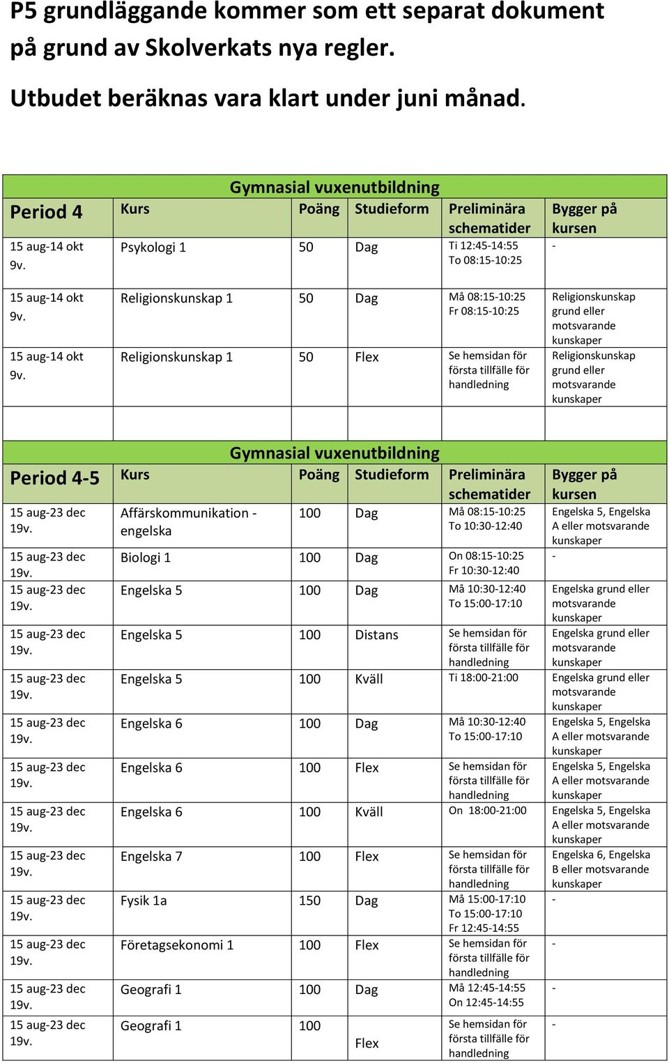 Psykologi 1 50 Dag Ti 12:4514:55 To 08:1510:25 kursen 15 aug14 okt 9v.