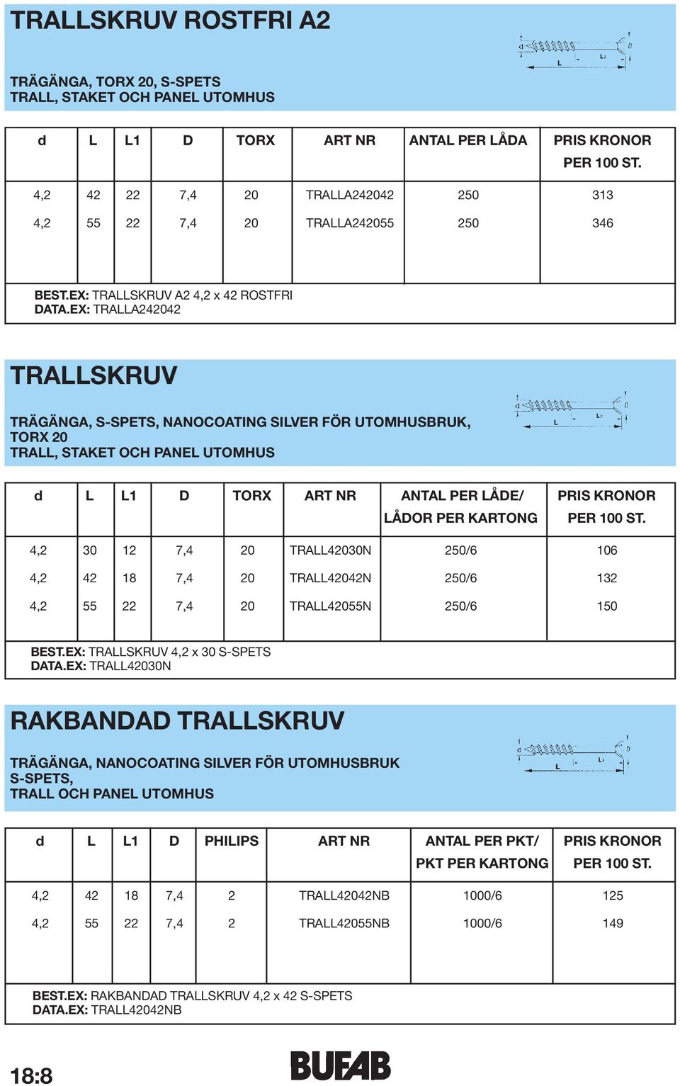 EX: TRALLA242042 TRALLSKRUV TRÄGÄNGA, S-SPETS, NANOCOATING SILVER FÖR UTOMHUSBRUK, TORX 20 TRALL, STAKET OCH PANEL UTOMHUS d L L1 D TORX ART NR ANTAL PER LÅDE/ PRIS KRONOR LÅDOR PER KARTONG 4,2 30 12