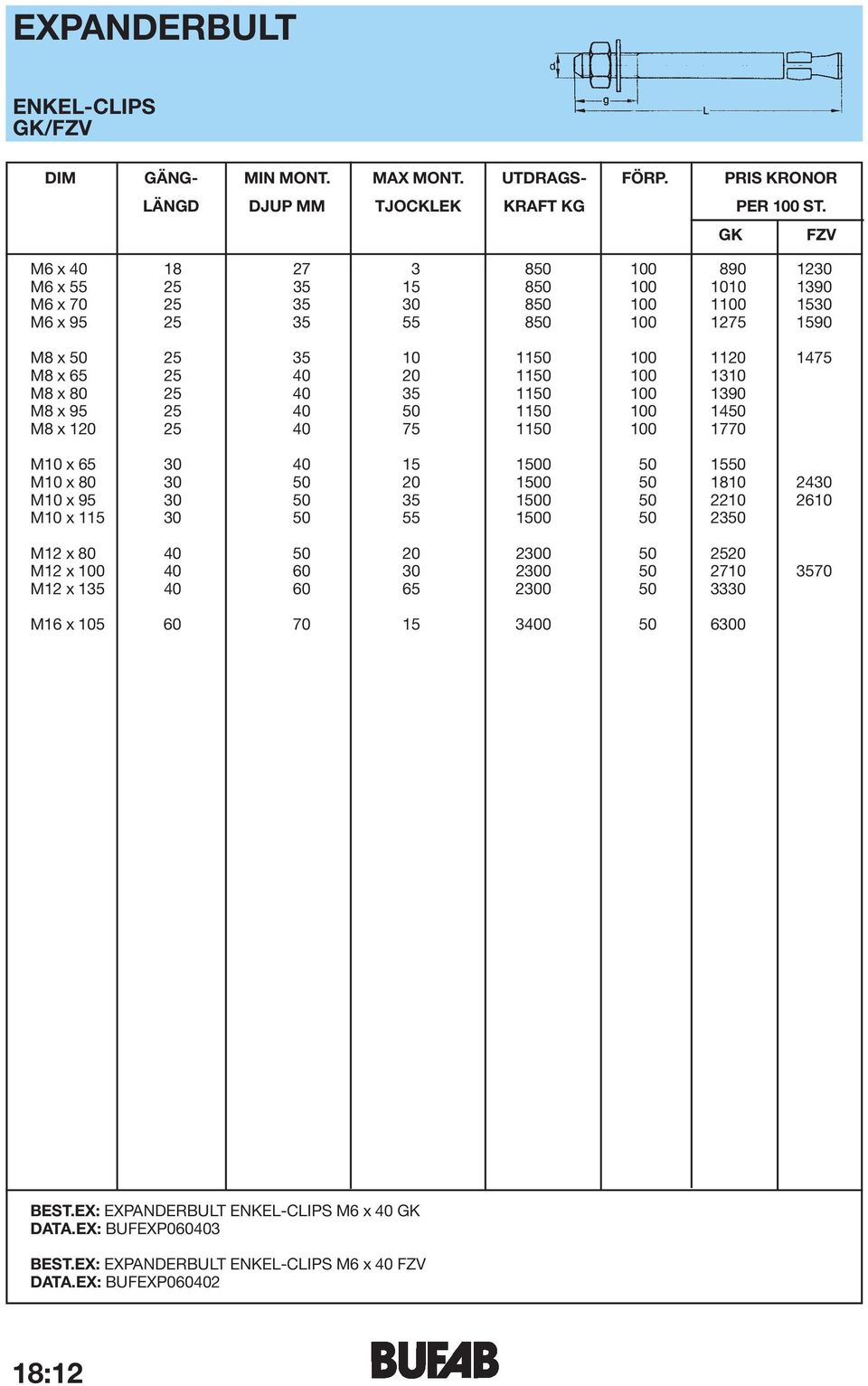 1150 100 1120 1475 M8 x 65 25 40 20 1150 100 1310 M8 x 80 25 40 35 1150 100 1390 M8 x 95 25 40 50 1150 100 1450 M8 x 120 25 40 75 1150 100 1770 M10 x 65 30 40 15 1500 50 1550 M10 x 80 30 50 20 1500