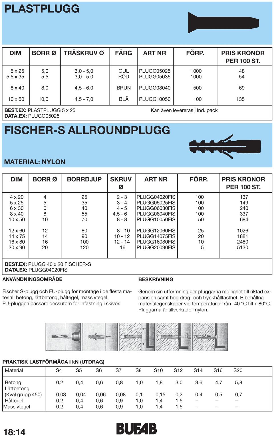 EX: PLASTPLUGG 5 x 25 DATA.EX: PLUGG05025 FISCHER-S ALLROUNDPLUGG Kan även levereras i Ind. pack MATERIAL: NYLON DIM BORR Ø BORRDJUP SKRUV ART NR FÖRP.