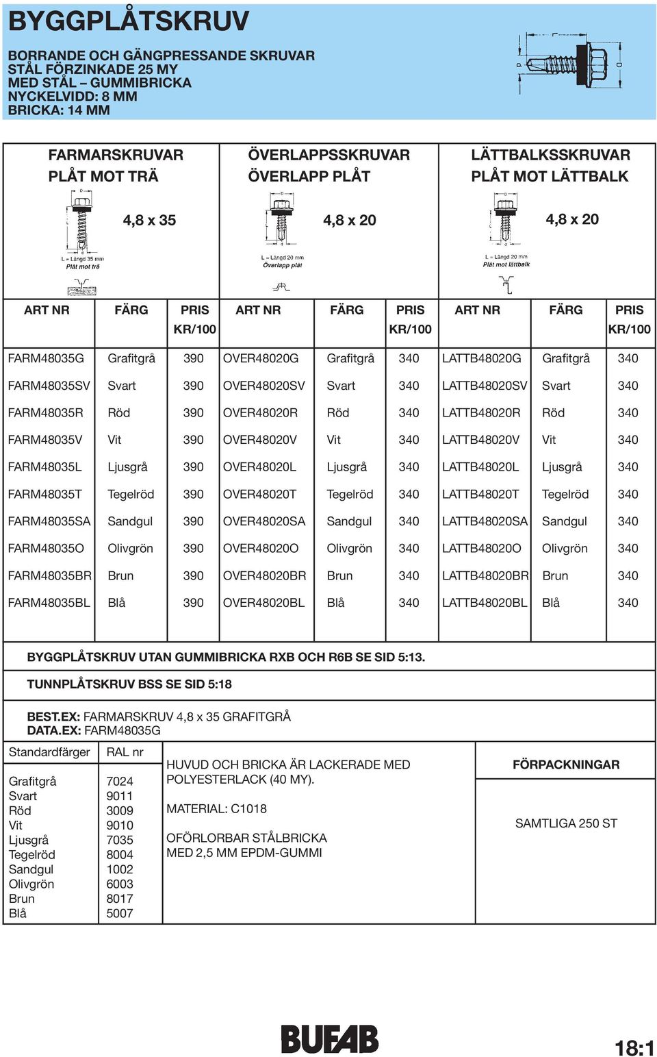 FARM48035SV Svart 390 OVER48020SV Svart 340 LATTB48020SV Svart 340 FARM48035R Röd 390 OVER48020R Röd 340 LATTB48020R Röd 340 FARM48035V Vit 390 OVER48020V Vit 340 LATTB48020V Vit 340 FARM48035L