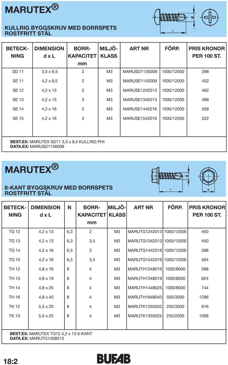 4,2 x 13 3 M3 MARUSE1342013 1000/12000 498 SE 14 4,2 x 16 2 M3 MARUSE1442016 1000/12000 558 SE 15 4,2 x 16 3 M3 MARUSE1542016 1000/12000 522 BEST.EX: MARUTEX SD11 3,5 x 9,5 KULLRIG PHI DATA.