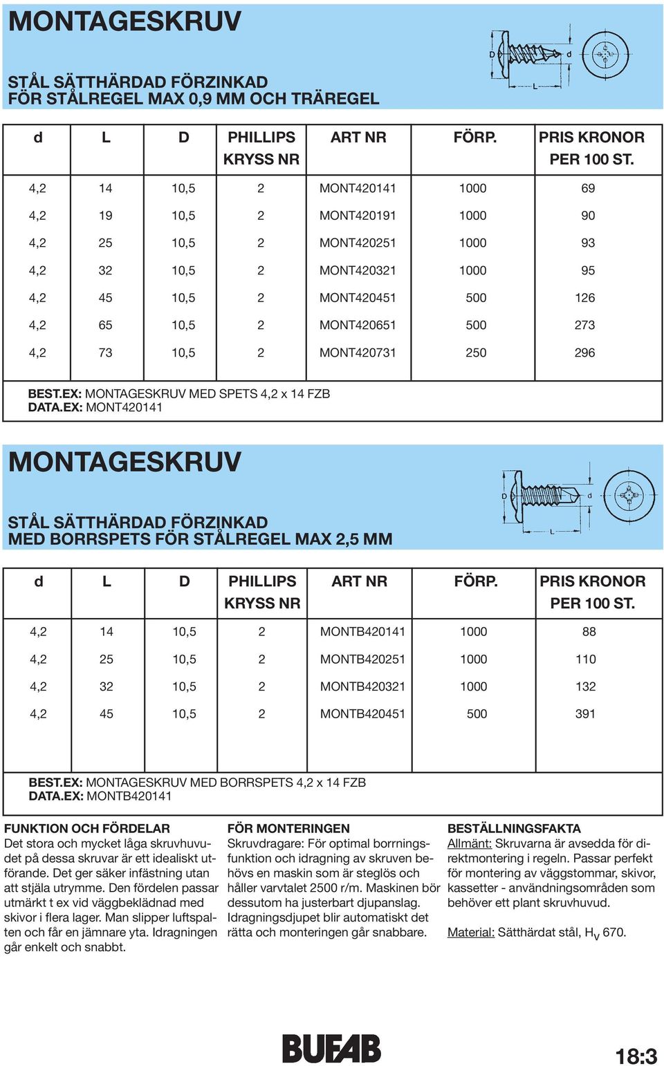 MONT420651 500 273 4,2 73 10,5 2 MONT420731 250 296 BEST.EX: MONTAGESKRUV MED SPETS 4,2 x 14 FZB DATA.