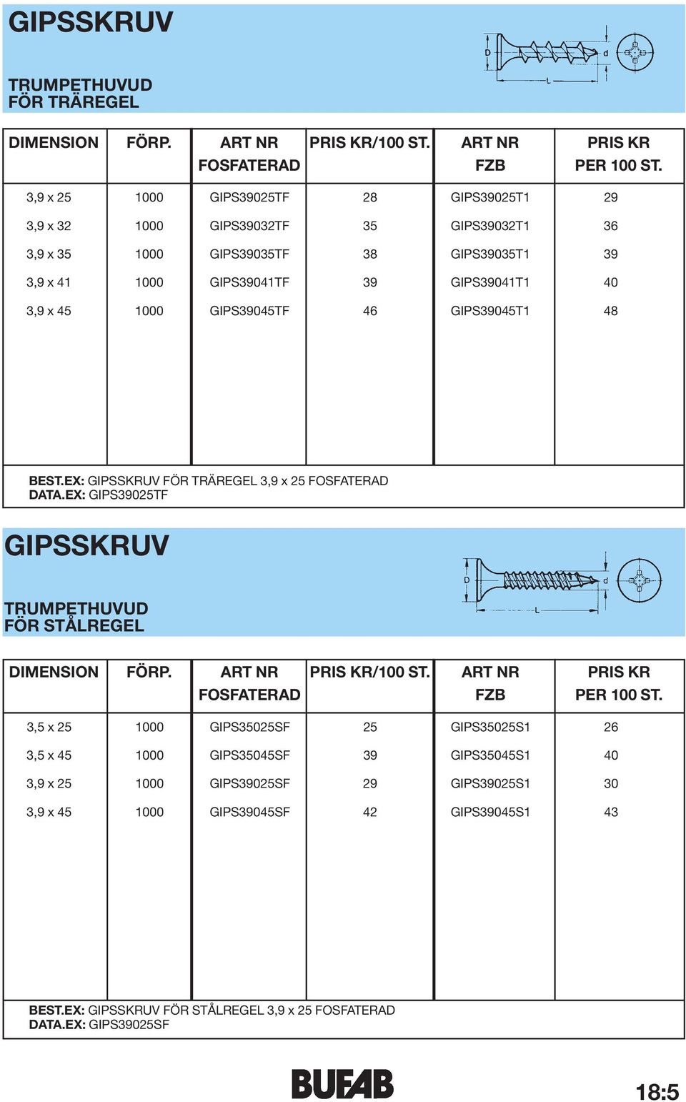 39 GIPS39041T1 40 3,9 x 45 1000 GIPS39045TF 46 GIPS39045T1 48 BEST.EX: GIPSSKRUV FÖR TRÄREGEL 3,9 x 25 FOSFATERAD DATA.EX: GIPS39025TF GIPSSKRUV TRUMPETHUVUD FÖR STÅLREGEL DIMENSION FÖRP.