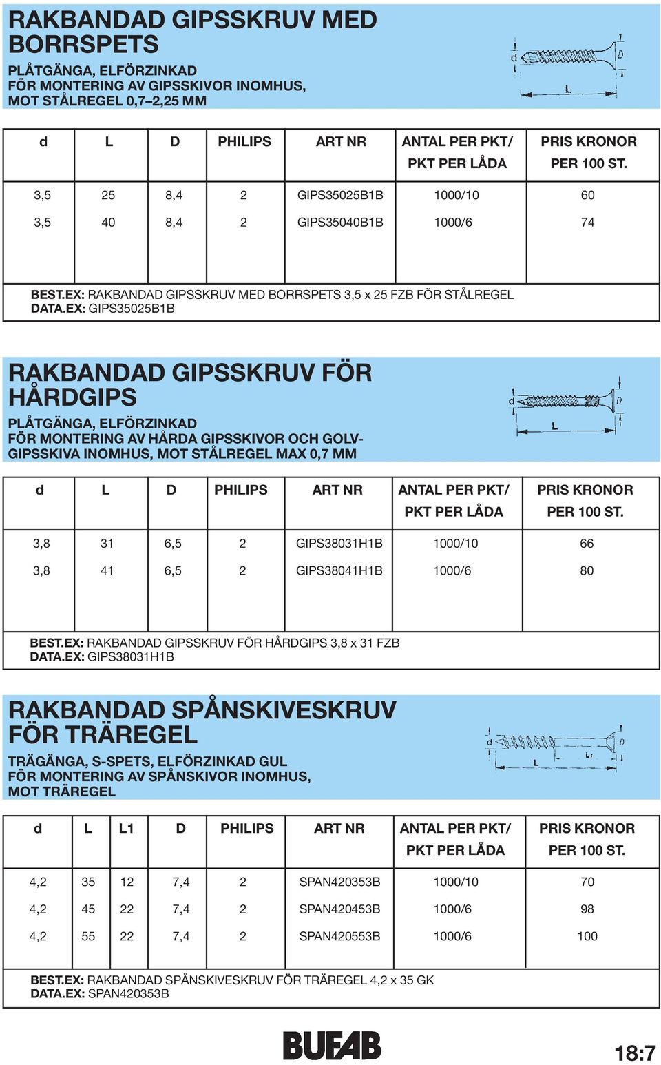 EX: GIPS35025B1B RAKBANDAD GIPSSKRUV FÖR HÅRDGIPS PLÅTGÄNGA, ELFÖRZINKAD FÖR MONTERING AV HÅRDA GIPSSKIVOR OCH GOLV- GIPSSKIVA INOMHUS, MOT STÅLREGEL MAX 0,7 MM d L D PHILIPS ART NR ANTAL PER PKT/
