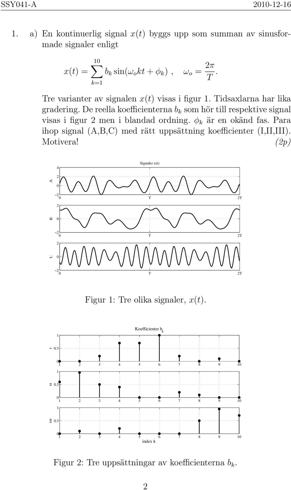 De reella koefficienterna b k som hör till respektive signal visas i figur men i blandad ordning. φ k är en okänd fas.