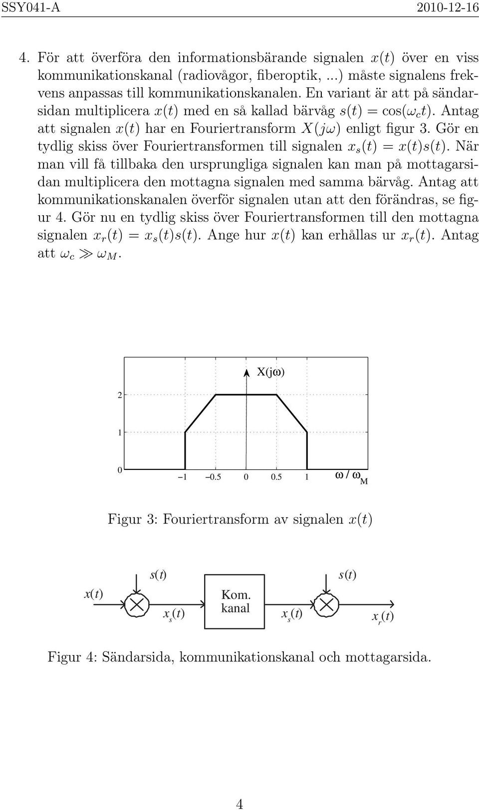 Gör en tydlig skiss över Fouriertransformen till signalen x s (t) = x(t)s(t).