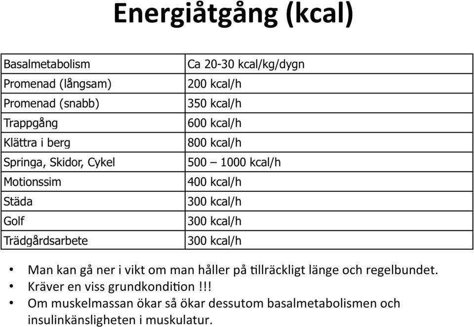 Kräver en viss grundkondihon!