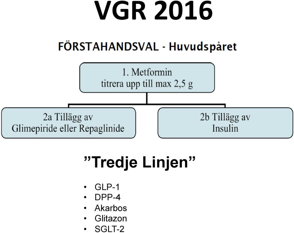 GLP-1 DPP-4
