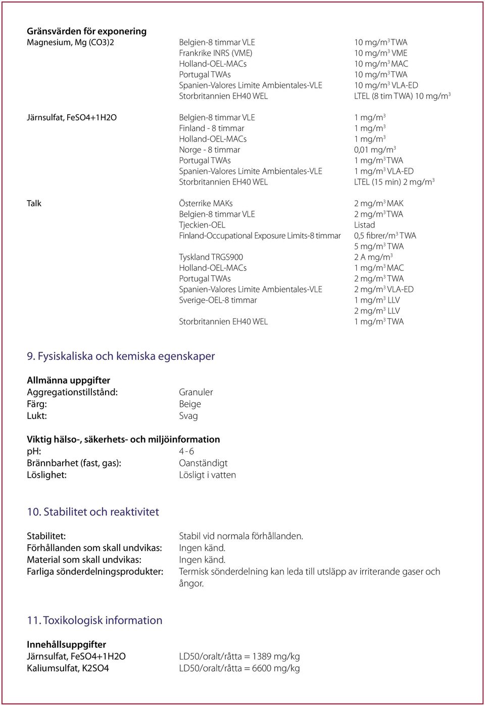 8 timmar 0,01 mg/m 3 1 mg/m 3 TWA Spanien-Valores Limite Ambientales-VLE 1 mg/m 3 VLA-ED Storbritannien EH40 WEL LTEL (15 min) 2 mg/m 3 Talk Österrike MAKs 2 mg/m 3 MAK Belgien-8 timmar VLE 2 mg/m 3