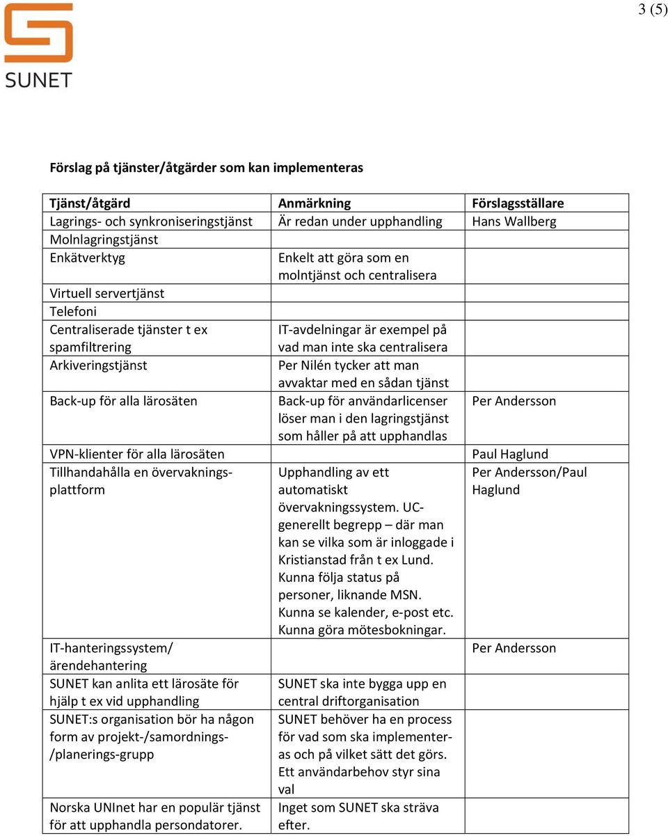 övervakningsplattform IT hanteringssystem/ ärendehantering SUNET kan anlita ett lärosäte för hjälp t ex vid upphandling SUNET:s organisation bör ha någon form av projekt /samordnings /planerings