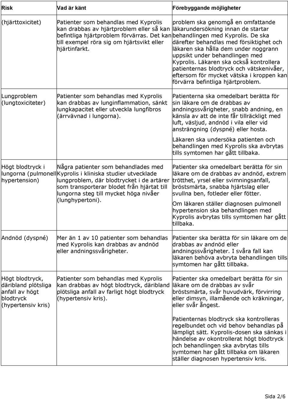De ska därefter behandlas med försiktighet och läkaren ska hålla dem under noggrann uppsikt under behandlingen med Kyprolis.