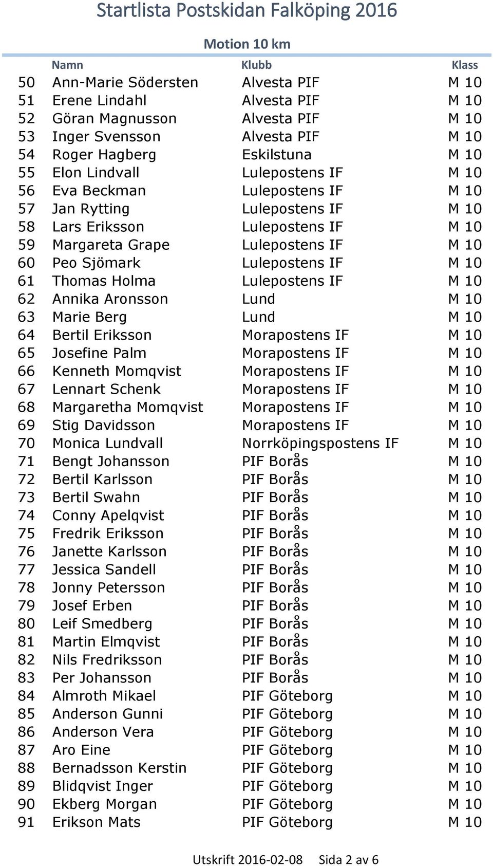 10 61 Thomas Holma Lulepostens IF M 10 62 Annika Aronsson Lund M 10 63 Marie Berg Lund M 10 64 Bertil Eriksson Morapostens IF M 10 65 Josefine Palm Morapostens IF M 10 66 Kenneth Momqvist Morapostens