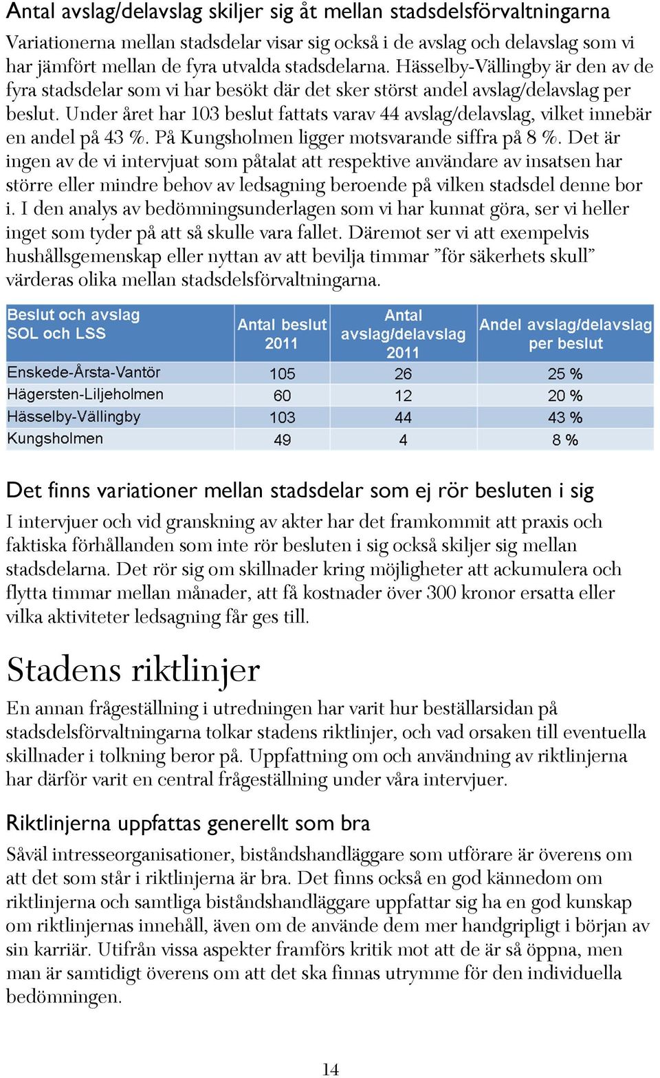 Under året har 103 beslut fattats varav 44 avslag/delavslag, vilket innebär en andel på 43 %. På Kungsholmen ligger motsvarande siffra på 8 %.
