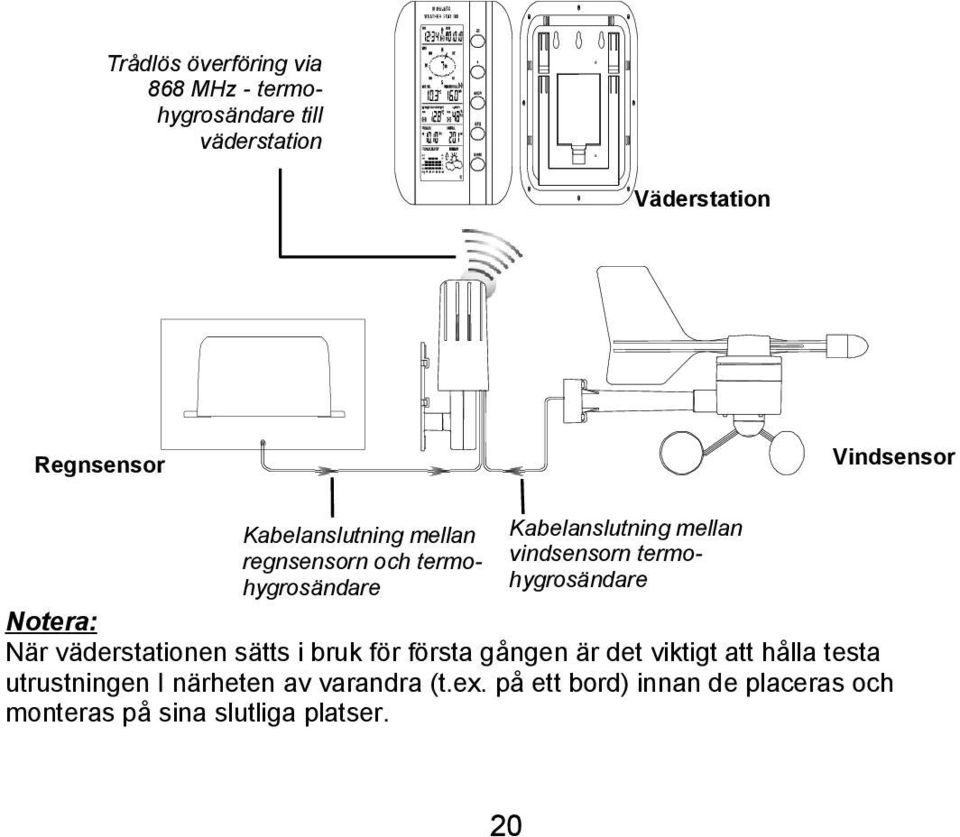 termohygrosändare Notera: När väderstationen sätts i bruk för första gången är det viktigt att hålla