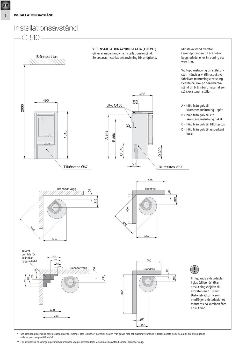 438 Vid toppanslutning till stålskorsten hänvisar vi till respektive fabrikats monteringsanvisning. Beakta de krav på säkerhetsavstånd till brännbart material som stålskorstenen ställer.