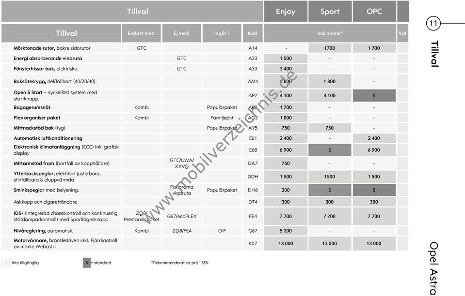 AP7 4 100 4 100 S Bagagerumsnät Kombi Populärpaket AP9 1 700 - - Flex organiser paket Kombi Familjepkt AQ2 1 000 - - Mittnackstöd bak (tyg) Populärpaket AY5 750 750 - Automatisk luftkonditionering