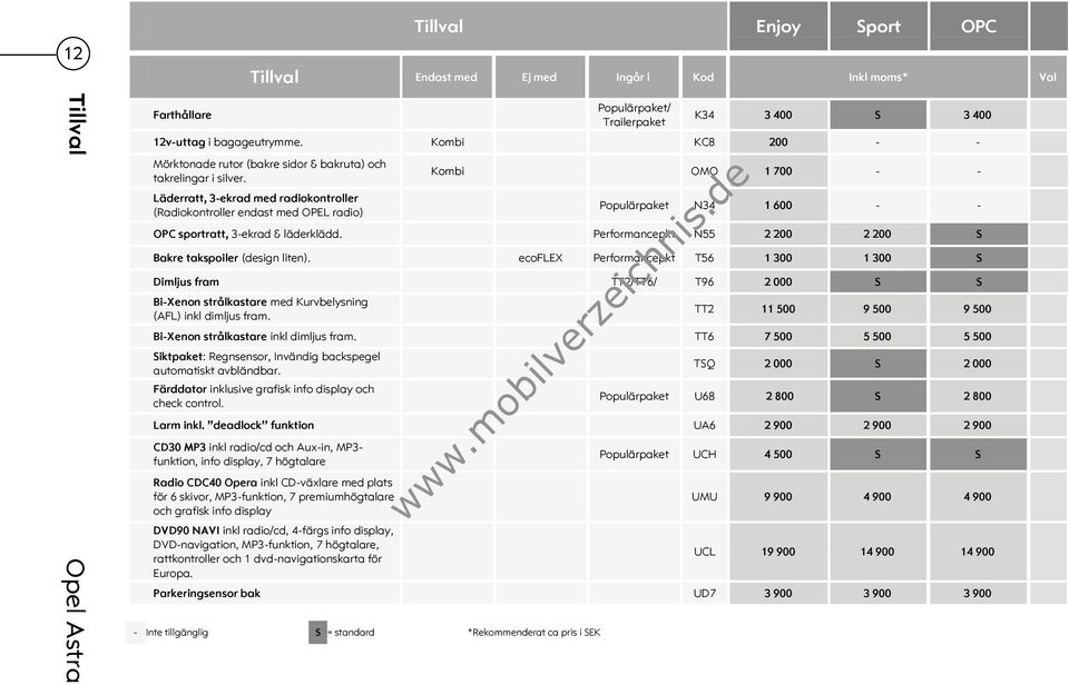 Läderratt, 3-ekrad med radiokontroller (Radiokontroller endast med OPEL radio) Kombi OMO 1 700 - - Populärpaket N34 1 600 - - OPC sportratt, 3-ekrad & läderklädd.