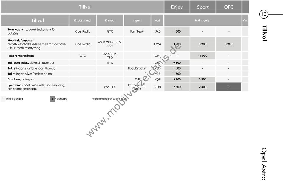 Panoramavindruta Opel Radio GTC Familjepkt UK6 1 500 - - Opel Radio GTC WP1/ Mittarmstöd fram UWA/DH6/ TSQ UWA 3 900 3 900 3 900 WP1-11 900 - Taklucka i glas, elektriskt justerbar GTC