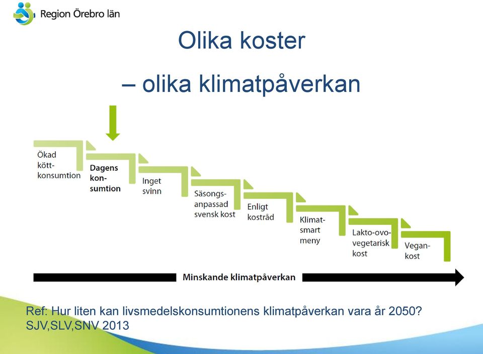 kan livsmedelskonsumtionens